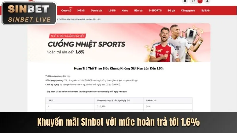 Tổng quan khuyến mãi tg88.okvip